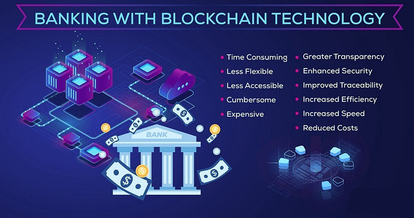 Speculations of Blockchain