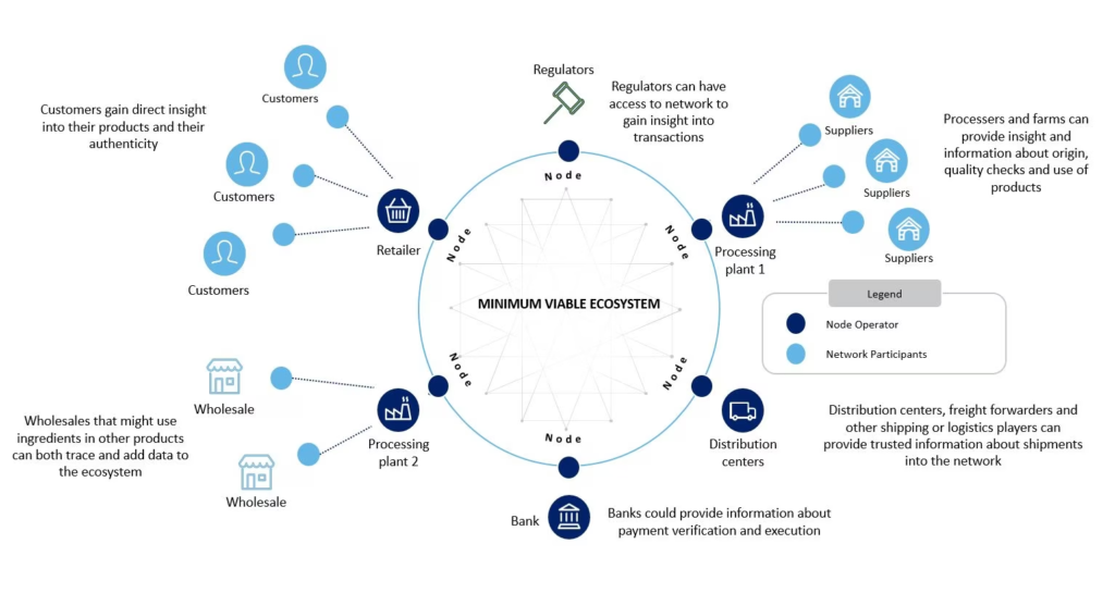 Blockchain Interoperability